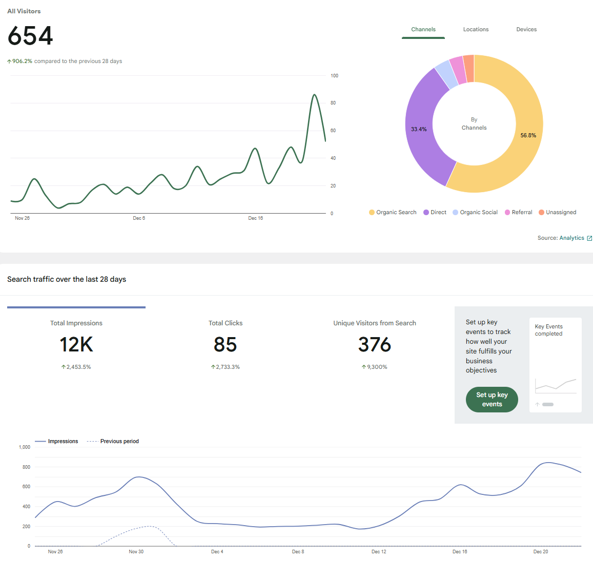 monthly SEO Management reporting screen shot