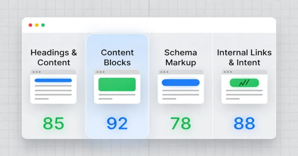 AI SEARCH VISIBILITY SCORE TOOL (AEO + ENTITY + SGE)