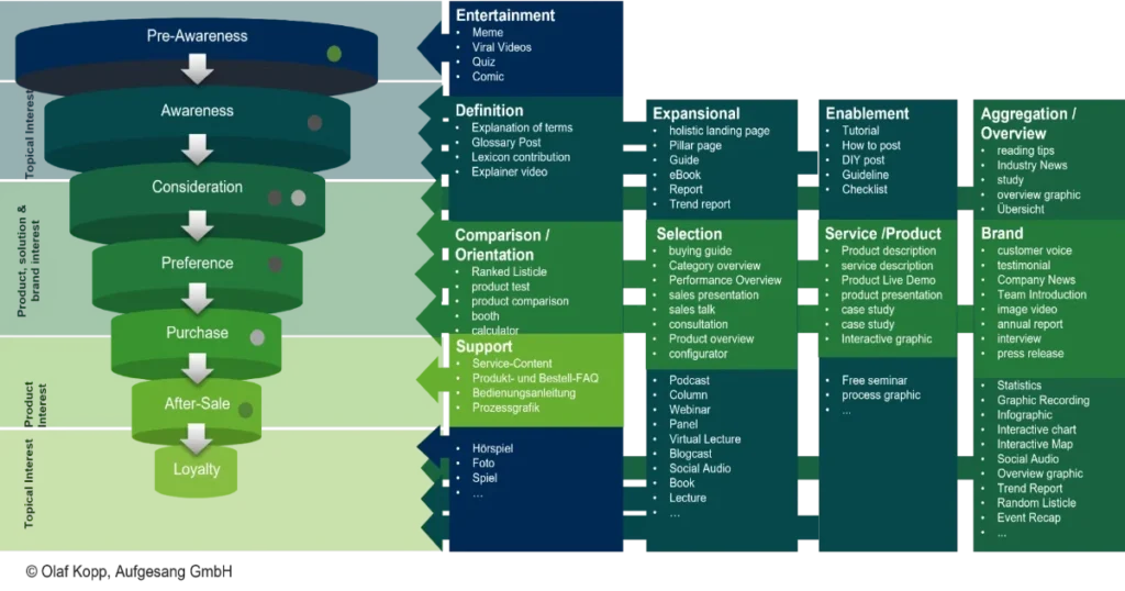 Voice Search Optimization in 2026: Strategies That Actually Work