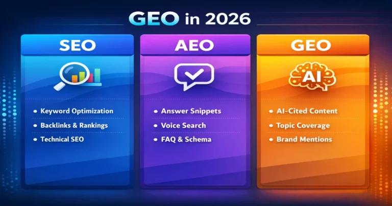 Generative Engine Optimisation vs. SEO & AEO: What Matters in 2026?
