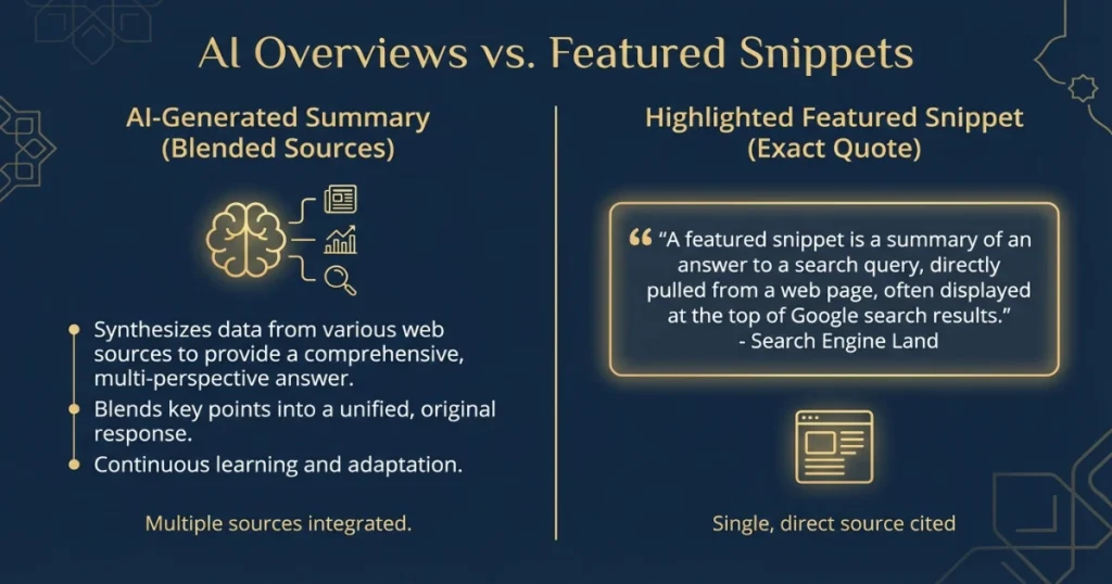 AI Overviews vs. Featured Snippets: Why Rankings Aren't Enough