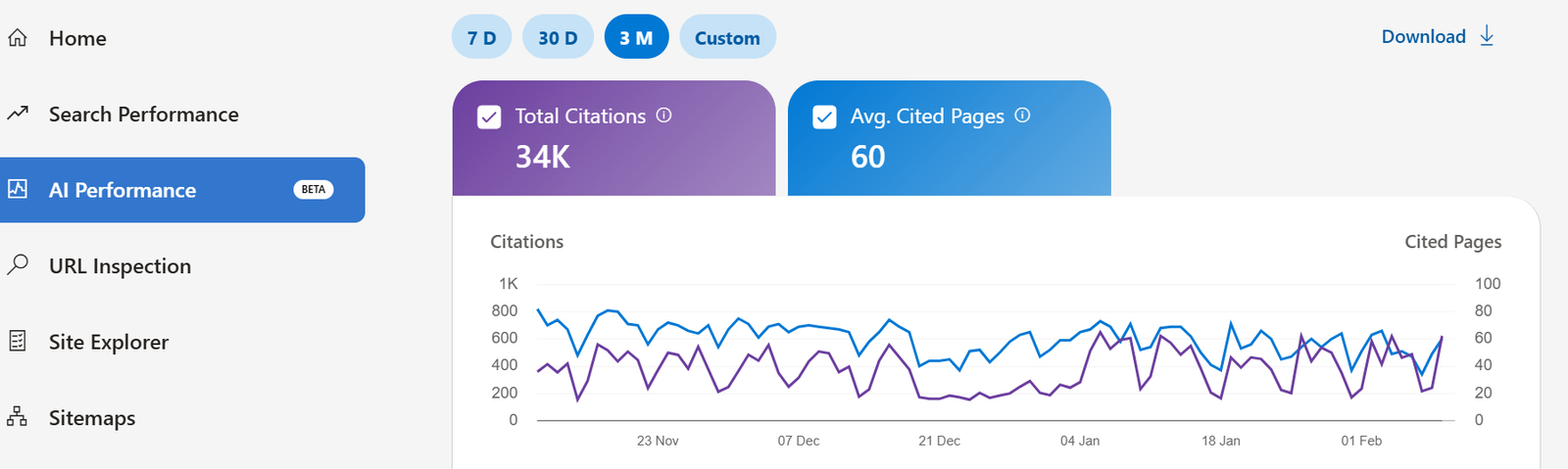 Case study visual showing AI citations and Dubai community SEO improvements
